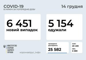 �������� � ������������� � �������: ���������� ������ �� ���� 14 �������
