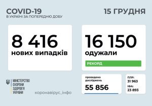 �������� � ������������� � �������: ���������� ������ �� ���� 15 �������