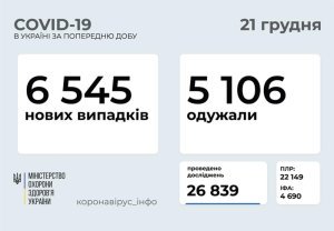 �������� � ������������� � �������: ���������� ������ �� ���� 21 �������