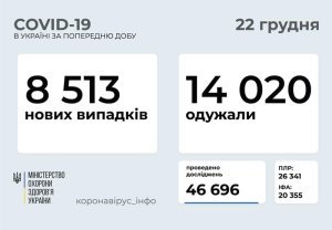 �������� � ������������� � �������: ���������� ������ �� ���� 22 �������