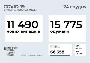 �������� � ������������� � �������: ���������� ������ �� ���� 24 �������