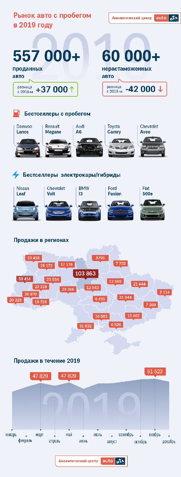 ����� ���� � �������� � 2019 ����