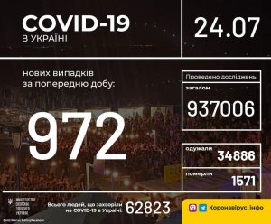 �������� � ������������� � �������: ���������� ������ �� ���� 24 ����