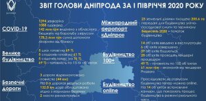 �������������� �������������� � ������ � COVID-19: ��� ���������� ���������������� �� ������� 2020-��