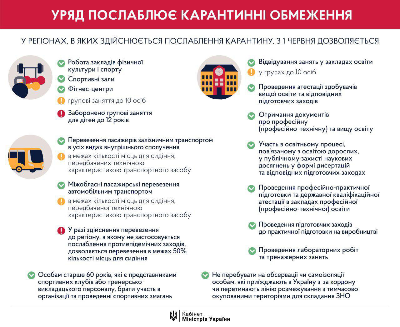 � 1 ���� � ���������������� ������� ���������� ������ ����� ���������� ���������