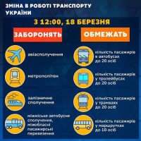 �� ���������������� ������� ����������� ���� ��� �������������� ��������������� ������������