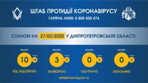 10 ������� ���������������� � ����������� �� ����������� �������� ������������