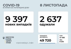 �������� � ������������� � �������: ���������� ������ �� ���� 8 ������
