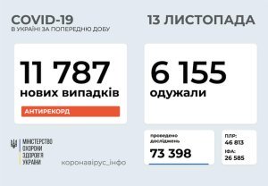 �������� � ������������� � �������: ���������� ������ �� ���� 13 ������