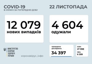 �������� � ������������� � �������: ���������� ������ �� ���� 22 ������