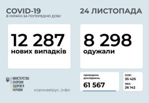 �������� � ������������� � �������: ���������� ������ �� ���� 24 ������