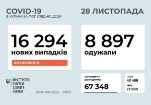 �������� � ������������� � �������: ���������� ������ �� ���� 28 ������