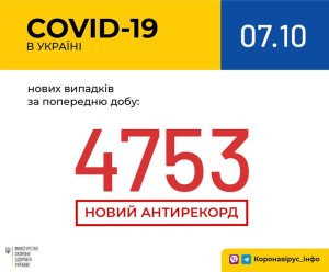 �������� � ������������� � �������: ���������� ������ �� ���� 7 �������