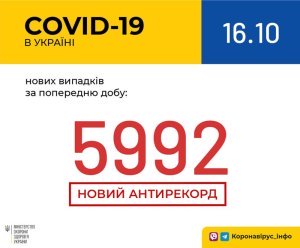 �������� � ������������� � �������: ���������� ������ �� ���� 16 �������
