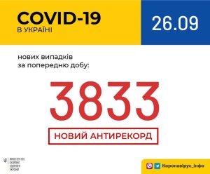 Ситуация с коронавирусом в Украине: актуальные данные на утро 26 сентября Ситуация с коронавирусом в Украине: актуальные данные на утро 26 сентября