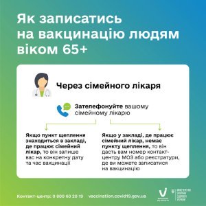 ��� ���������� �� ���������� ����� ��������� 65+ ����� ��������� �����
