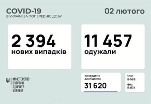 �������� � ������������� � ���������������� ������� � ������� �� ��������� �� 2 ������� 2021