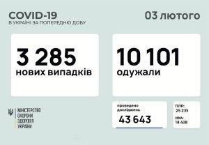 �������� � ������������� � ���������������� ������� � ������� �� ��������� �� 3 ������� 2021