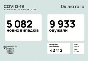 �������� � ������������� � ���������������� ������� � ������� �� ��������� �� 4 ������� 2021