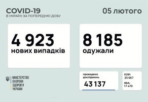 �������� � ������������� � ���������������� ������� � ������� �� ��������� �� 5 ������� 2021