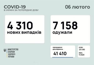 �������� � ������������� � ���������������� ������� � ������� �� ��������� �� 6 ������� 2021