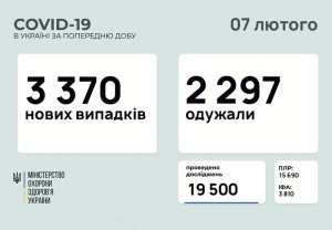 �������� � ������������� � ���������������� ������� � ������� �� ��������� �� 7 ������� 2021