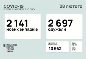 �������� � ������������� � ���������������� ������� � ������� �� ��������� �� 8 ������� 2021