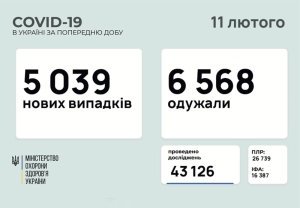 �������� � ������������� � ���������������� ������� � ������� �� ��������� �� 11 ������� 2021