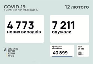 �������� � ������������� � ���������������� ������� � ������� �� ��������� �� 12 ������� 2021