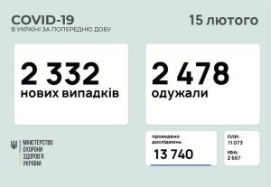 �������� � ������������� � ���������������� ������� � ������� �� ��������� �� 15 ������� 2021