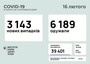 �������� � ������������� � ���������������� ������� � ������� �� ��������� �� 16 ������� 2021