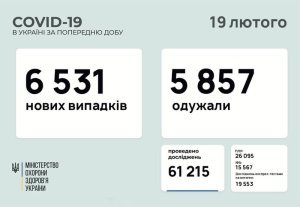 �������� � ������������� � ���������������� ������� � ������� �� ��������� �� 19 ������� 2021