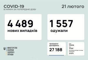 �������� � ������������� � ���������������� ������� � ������� �� ��������� �� 21 ������� 2021