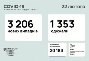�������� � ������������� � ���������������� ������� � ������� �� ��������� �� 22 ������� 2021