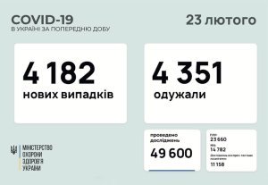 �������� � ������������� � ���������������� ������� � ������� �� ��������� �� 23 ������� 2021