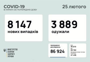 �������� � ������������� � ���������������� ������� � ������� �� ��������� �� 25 ������� 2021