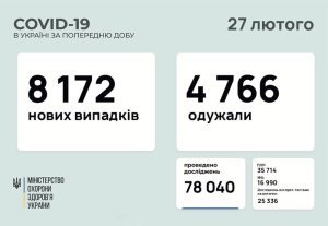 �������� � ������������� � ���������������� ������� � ������� �� ��������� �� 27 ������� 2021