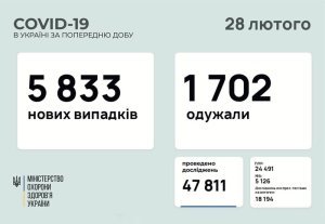 �������� � ������������� � ���������������� ������� � ������� �� ��������� �� 28 ������� 2021