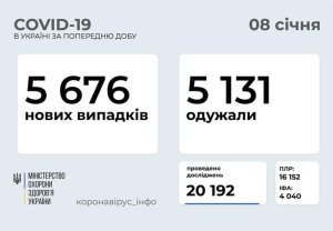�������� � ������������� � ���������������� ������� � ������� �� ��������� �� 8 ������ 2021