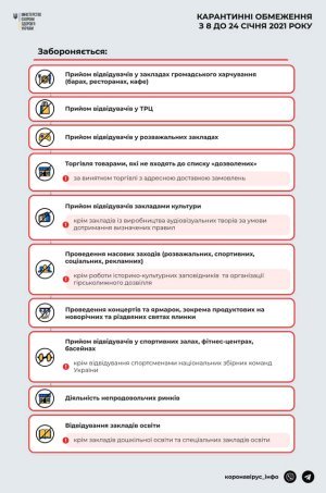 � 8 ������ 2021 � ������� �������� � �������� ��������� ����������� �����������