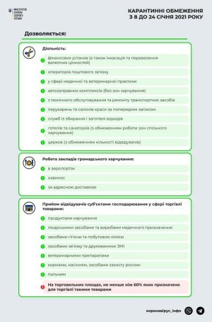 � 8 ������ 2021 � ������� �������� � �������� ��������� ����������� �����������