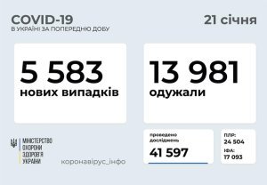 �������� � ������������� � ���������������� ������� � ������� �� ��������� �� 21 ������ 2021
