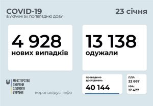 �������� � ������������� � ���������������� ������� � ������� �� ��������� �� 23 ������ 2021