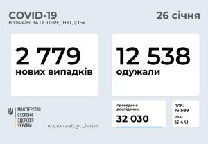 �������� � ������������� � ���������������� ������� � ������� �� ��������� �� 26 ������ 2021