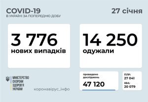 �������� � ������������� � ���������������� ������� � ������� �� ��������� �� 27 ������ 2021