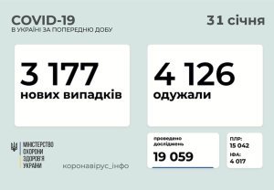 �������� � ������������� � ���������������� ������� � ������� �� ��������� �� 31 ������ 2021