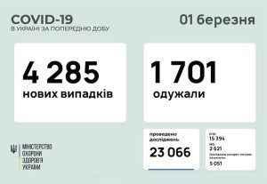 �������� � ������������� � ���������������� ������� � ������� �� ��������� �� 1 ����� 2021