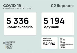�������� � ������������� � ���������������� ������� � ������� �� ��������� �� 2 ����� 2021