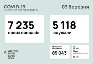 �������� � ������������� � ���������������� ������� � ������� �� ��������� �� 3 ����� 2021