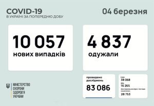�������� � ������������� � ���������������� ������� � ������� �� ��������� �� 4 ����� 2021